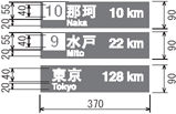 10 那珂 Naka 10km 9 水戸 Mito 22km 東京 Tokyo 128km